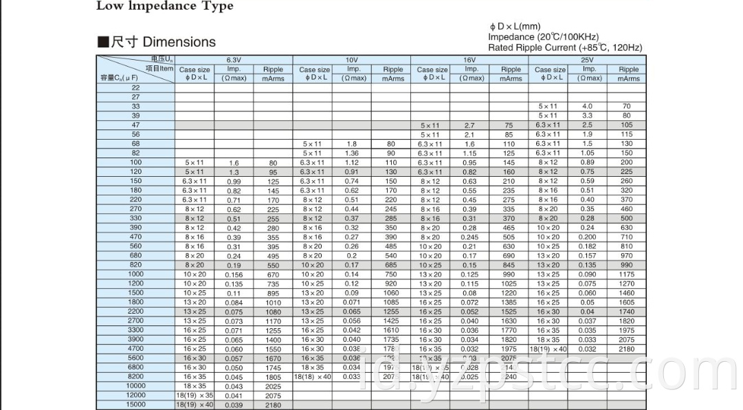 Low impedance electrolytic capacitor